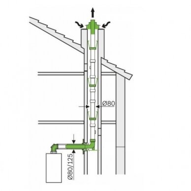 Bosch pagrindinis šachtos komplektas C93x Ø80/125 1 Bosch pagrindinis šachtos komplektas C93x Ø80/125 1
