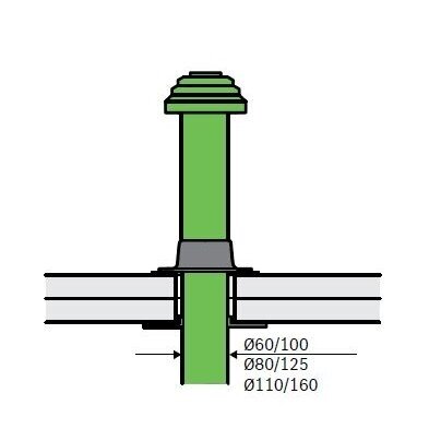Bosch pagrindinis kamino komplektas C33x Ø60/100, vertikalus 1 Bosch pagrindinis kamino komplektas C33x Ø60/100, vertikalus 1