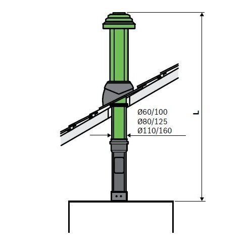 Bosch pagrindinis kamino komplektas C33x Ø80/125, vertikalus 2 Bosch pagrindinis kamino komplektas C33x Ø80/125, vertikalus 2