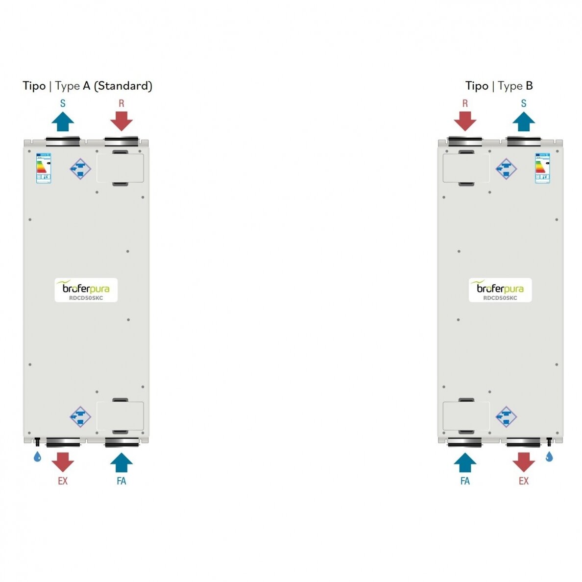 Brofer plokštelinis rekuperatorius 450m3/val. RDCD50SKC 2 Brofer plokštelinis rekuperatorius 450m3/val. RDCD50SKC 2