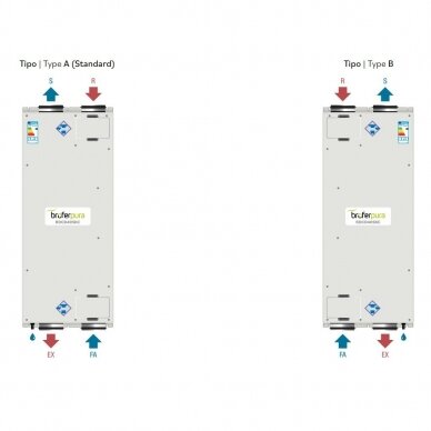 Brofer plokštelinis rekuperatorius 320m3/val. RDCD40SKC 2 Brofer plokštelinis rekuperatorius 320m3/val. RDCD40SKC 2