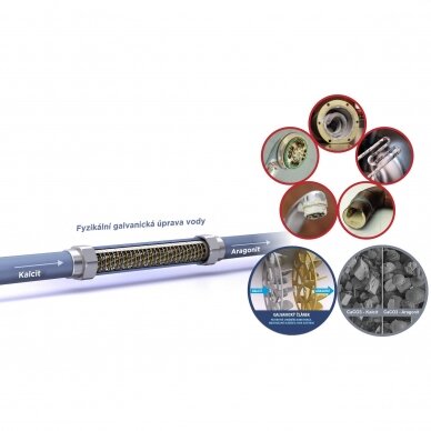 Dražice vandens filtras nuo kalkių IPS ProtectX 1" 2 Dražice vandens filtras nuo kalkių IPS ProtectX 1" 2