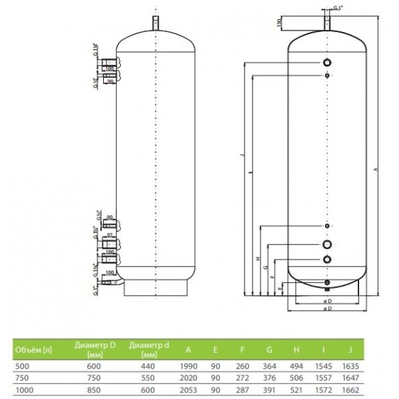Dražice akumuliacinė talpa NAD 1000 v2 1 Dražice akumuliacinė talpa NAD 1000 v2 1