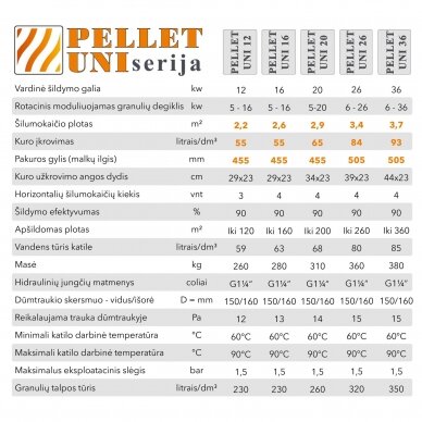 Granulu apkures katls Pellet Uni 20kW 3 Granulu apkures katls Pellet Uni 20kW 3