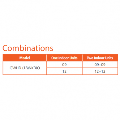 GREE "Multi-split" sistemos išorinė dalis 1:2 FREE MATCH 5,3/5,65kW 1 GREE "Multi-split" sistemos išorinė dalis 1:2 FREE MATCH 5,3/5,65kW 1