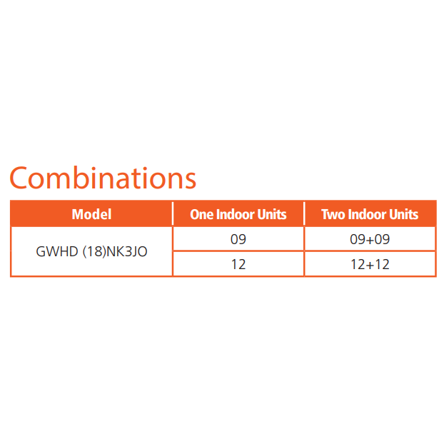 GREE "Multi-split" sistemos išorinė dalis 1:2 FREE MATCH 5,3/5,65kW 1