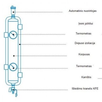 Hidraulinis indas su nuimama izoliacija AFRISO BLH Dn1"; kvs 4m3/val; iki 70kW 2