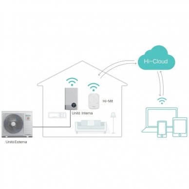 Hisense WiFi modulis šilumos siurbliams Hi-Therma 1 Hisense WiFi modulis šilumos siurbliams Hi-Therma 1