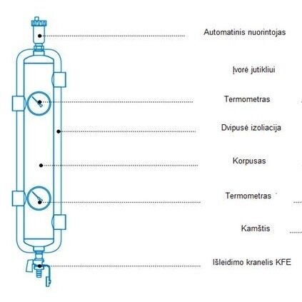 Hidraulinis indas su nuimama izoliacija AFRISO BLH Dn1"; kvs 4m3/val; iki 70kW 2