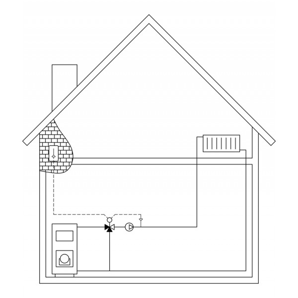 LK Armatur pavara SmartComfort 110 CT 1 LK Armatur pavara SmartComfort 110 CT 1