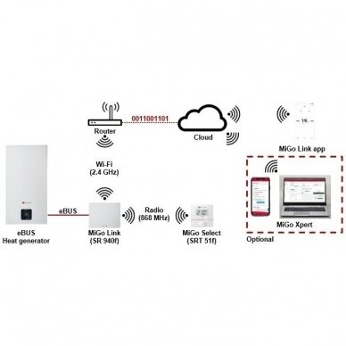 Protherm WiFi patalpos termostatas MiGo Select 4