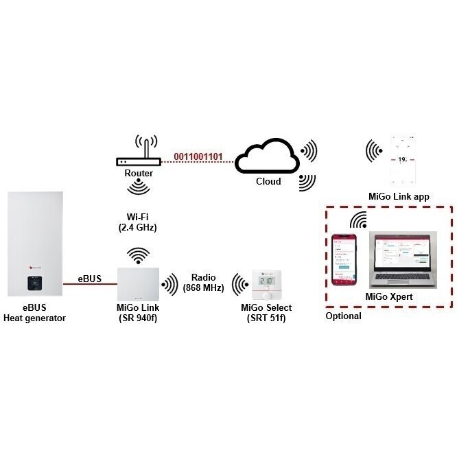 Protherm WiFi patalpos termostatas MiGo Select 4