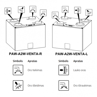 Rotacinis rekuperatorius Panasonic VENTA 292 m³/val., dešininis 3